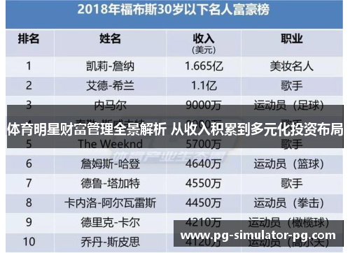 体育明星财富管理全景解析 从收入积累到多元化投资布局 体育明星财富管理全景解析 从收入积累到多元化投资布局