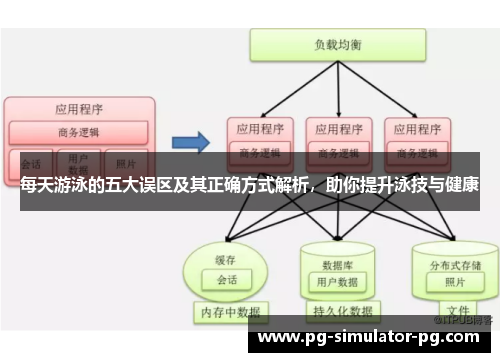 每天游泳的五大误区及其正确方式解析,助你提升泳技与健康 每天游泳的五大误区及其正确方式解析,助你提升泳技与健康