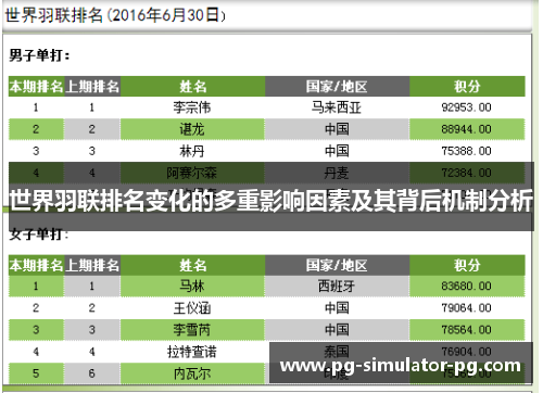世界羽联排名变化的多重影响因素及其背后机制分析 世界羽联排名变化的多重影响因素及其背后机制分析