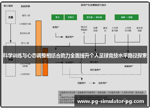 科学训练与心态调整相结合助力全面提升个人足球竞技水平路径探索 科学训练与心态调整相结合助力全面提升个人足球竞技水平路径探索