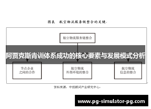 阿贾克斯青训体系成功的核心要素与发展模式分析 阿贾克斯青训体系成功的核心要素与发展模式分析