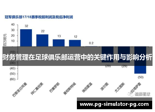 财务管理在足球俱乐部运营中的关键作用与影响分析