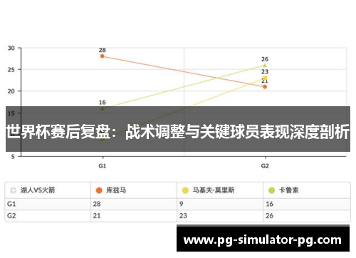 世界杯赛后复盘:战术调整与关键球员表现深度剖析 世界杯赛后复盘:战术调整与关键球员表现深度剖析