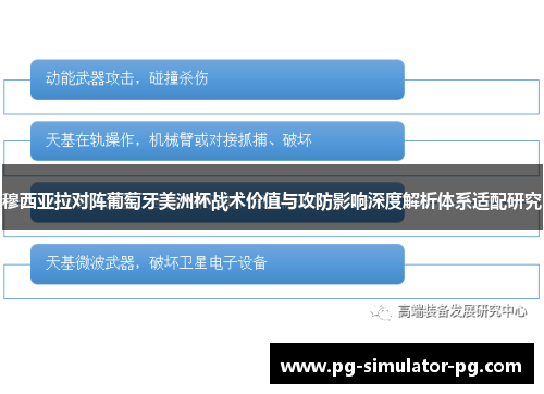 穆西亚拉对阵葡萄牙美洲杯战术价值与攻防影响深度解析体系适配研究